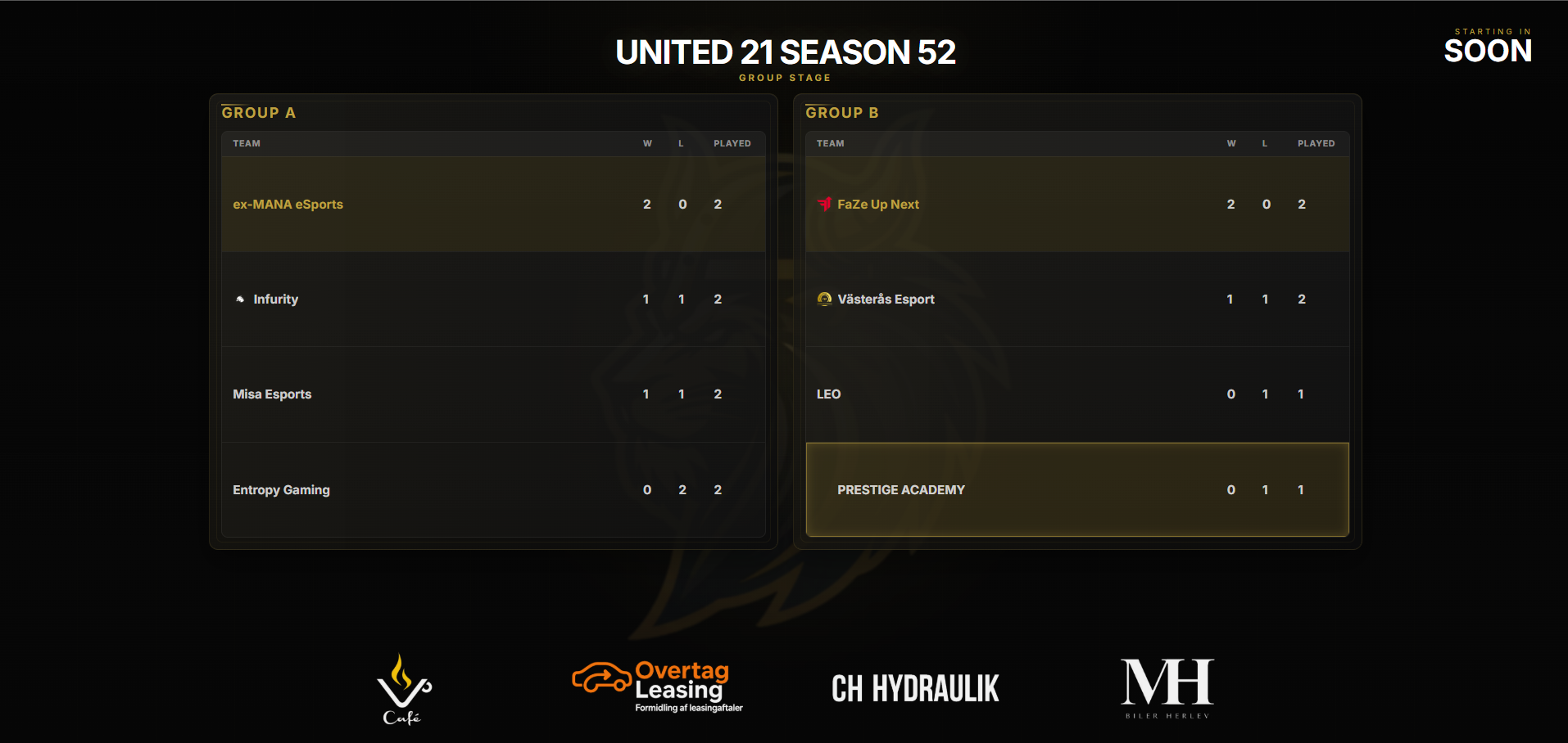 Group standings